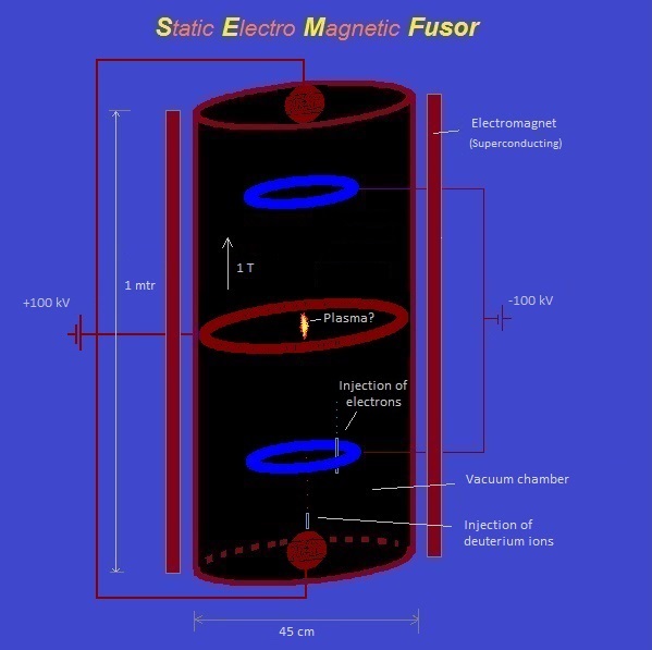 Sem Fusor design